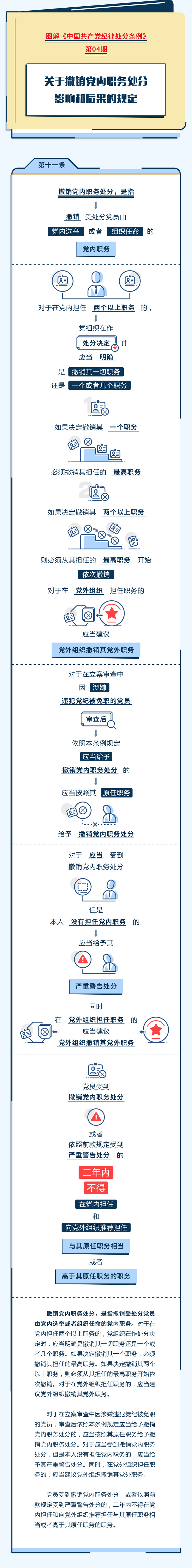 黨紀學習教育丨關于撤銷黨內職務處分影響和后果的規定